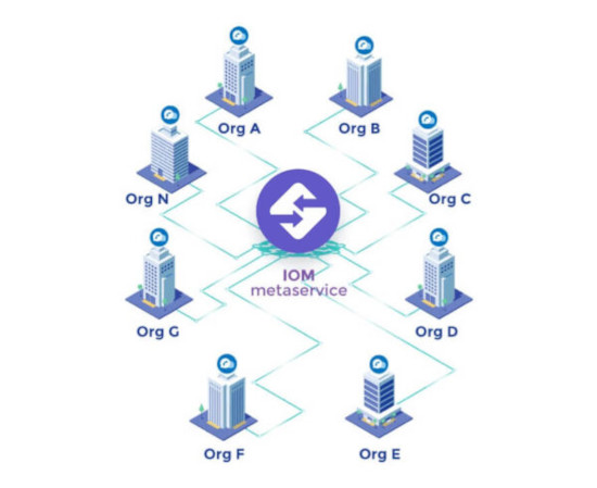 Schematic diosplay of differently distributed messenger instances and access points
